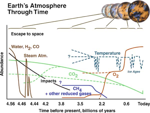 atmosfera de la Terra