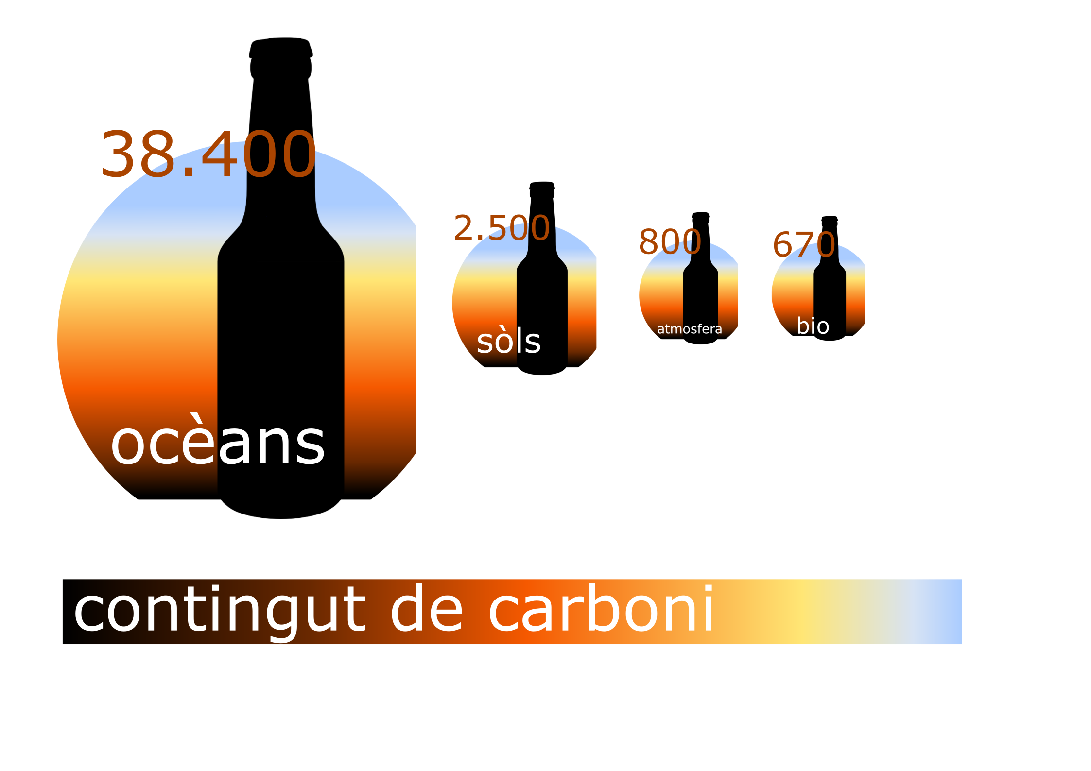 Contingut de carboni