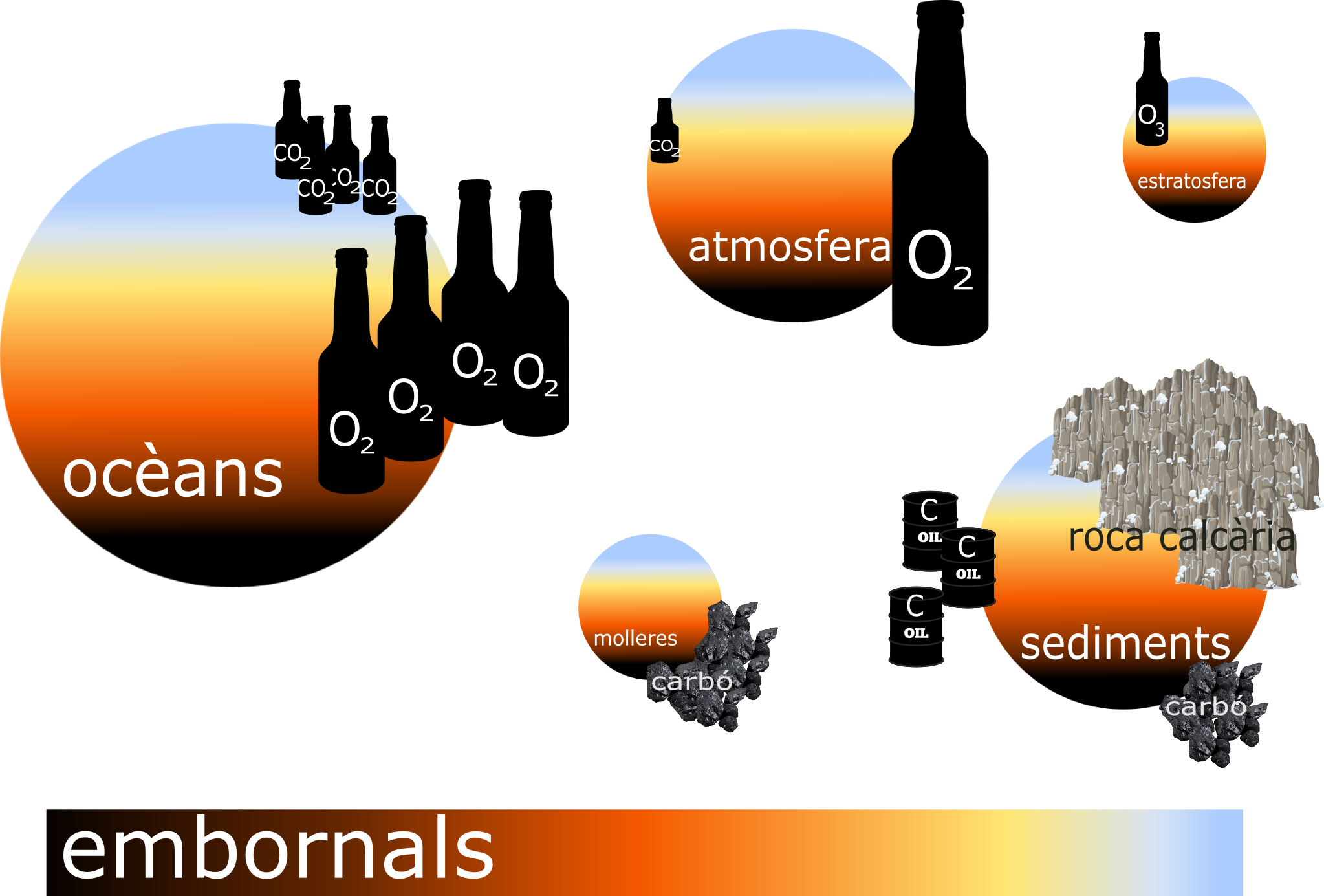 Embornals