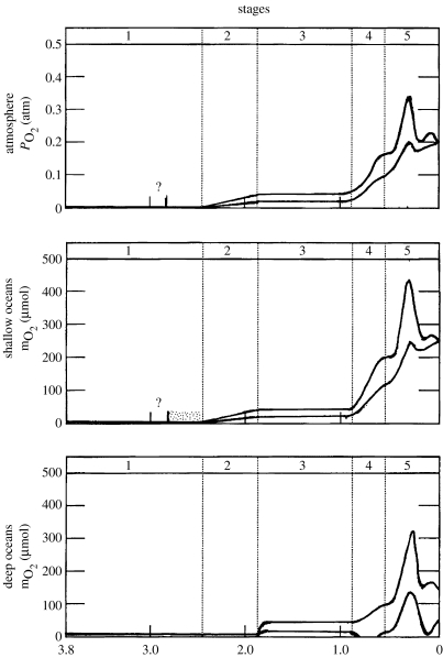 Oxigen en les aigües i en l'atmosfera