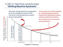 Shifting Baseline